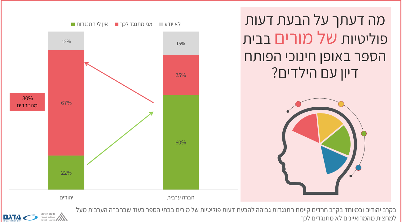 גרף סקר